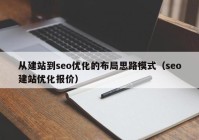 从建站到seo优化的布局思路模式（seo建站优化报价）